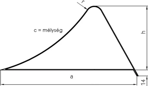 Kerékkitámasztó ék E36