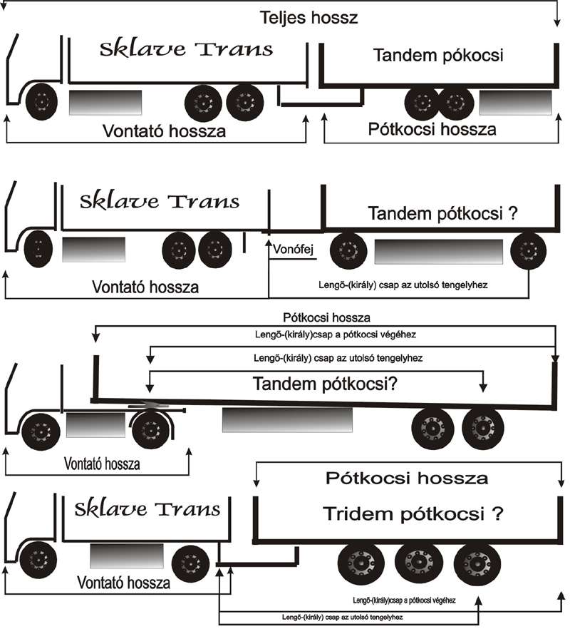 Nyerges kamionok méretei részletes adatok táblázatok