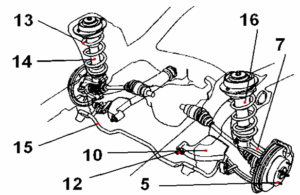 Kamion felépítése kezdőknek útmutató az alapfogalmakról