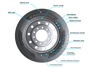 Mit jelentenek a számok és betűk a teherautó gumikon